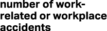 number of work related or workplace accidents