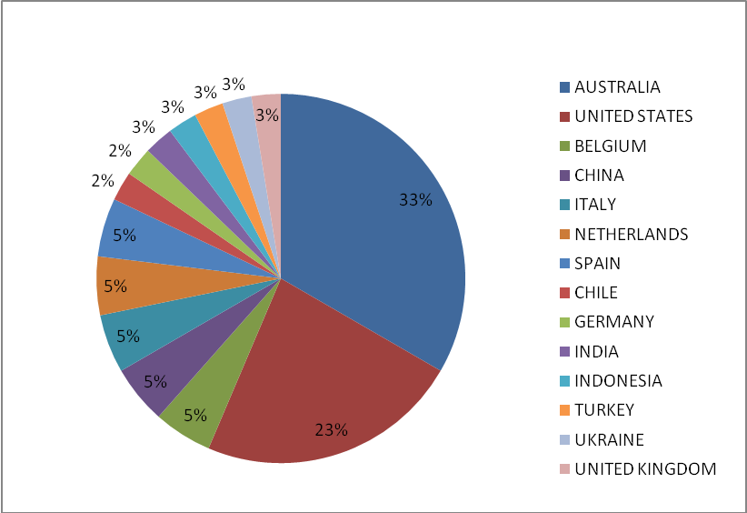 Detention deficiencies by group deficiency – 1st Half 2015